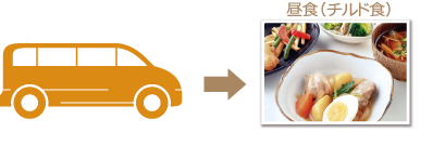 チルド食プランケース2